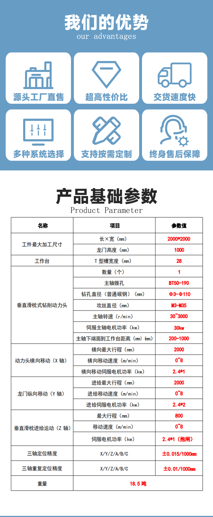 2020框架式龍門加工中心動梁動柱數(shù)控龍門銑床